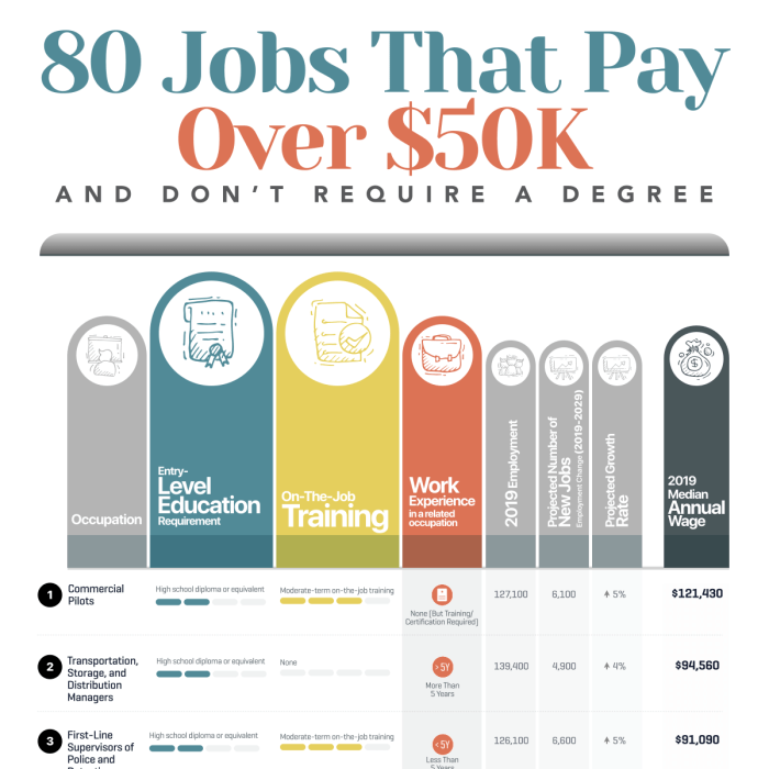 Best Paying Jobs Without A Degree 2024 - Nicky Jillane Best Paying Jobs Without A Degree 2024 - Nicky Jillane