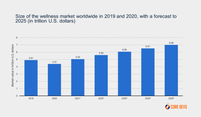 The Future of Wellness: Emerging Trends and Insights - YouTube The Future of Wellness: Emerging Trends and Insights - YouTube