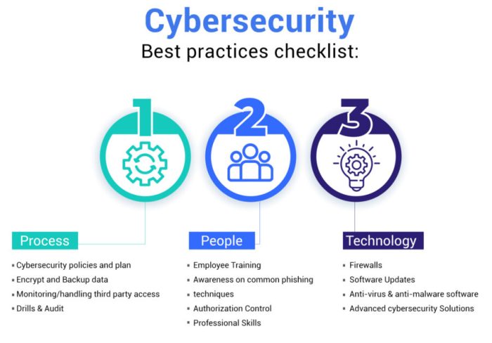 10 Best Cybersecurity Practices To Protect Your Business | Sysllc.com