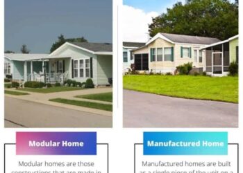 Custom-built homes vs modular homes: A Comprehensive Comparison ...