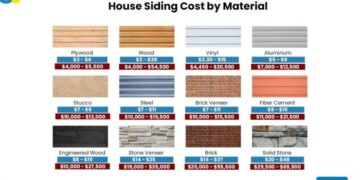 How Much Does It Cost To Install or Replace Siding? - Estimate Florida ...