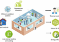 Sustainable Buildings: Heating, Ventilation, and Air-Conditioning
