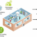 Sustainable Buildings: Heating, Ventilation, and Air-Conditioning