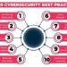 Top 10 Cybersecurity Best Practices In 2024 - Clarusway